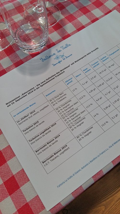 Unterwegs in der speisekammer - fattoria la vialla in frankfurt 10